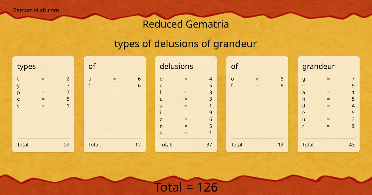 types of delusions of grandeur in reduced Gematria